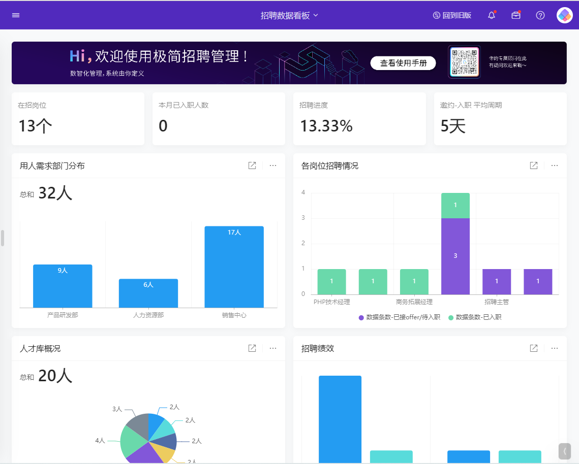绩效管理好的标准是什么02