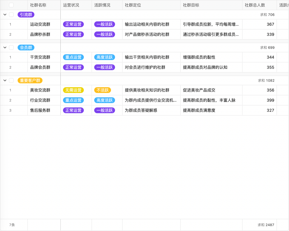 2020crm软件市场分布02