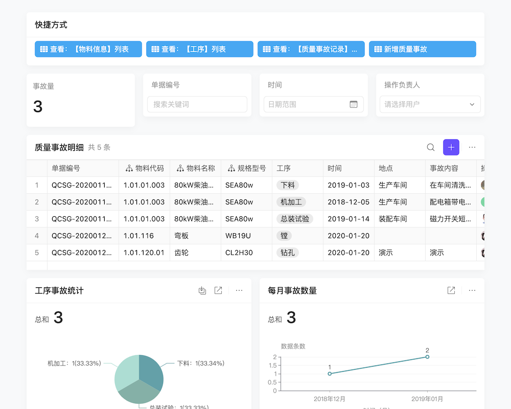 生产管理检查标准是什么02