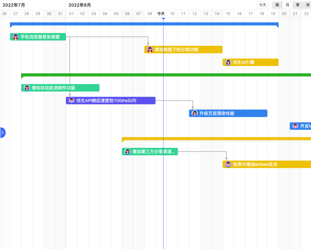 产品管理系统crm02