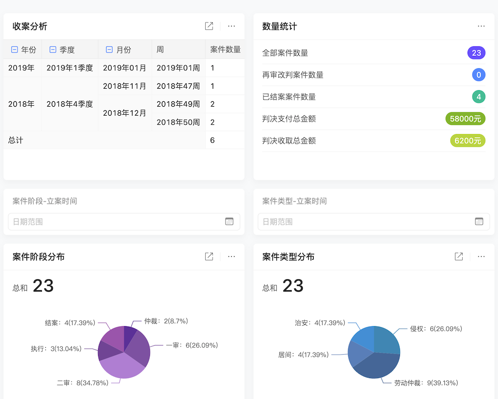 大型律所管理层有哪些02