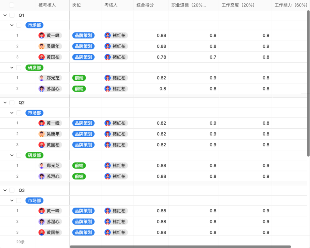如何实现企业绩效管理02