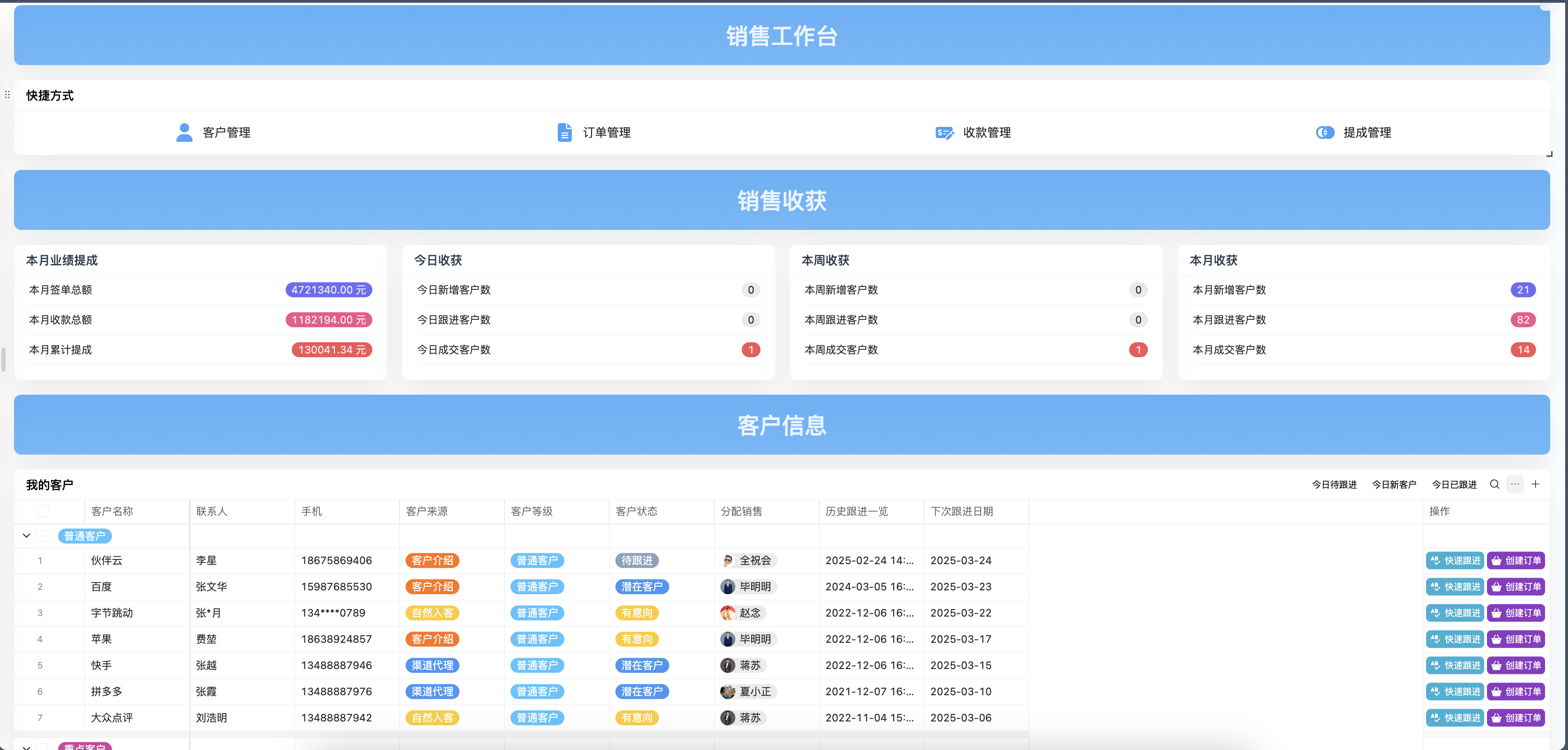 企业差旅费报销管理02