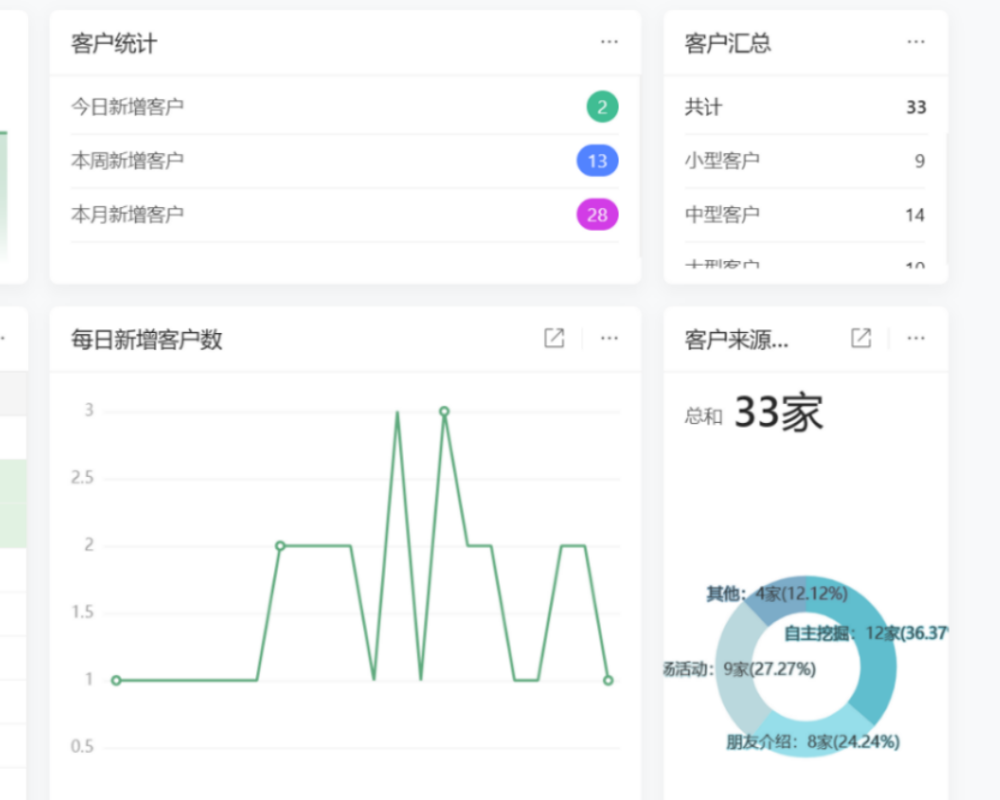 会员管理裂变营销01