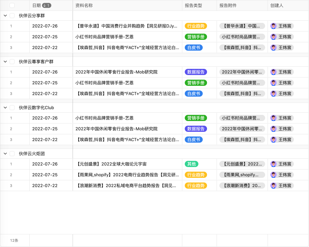 物业管理行业营销链02