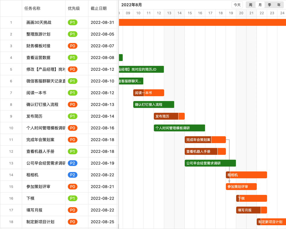 商业部营销中心项目管理01