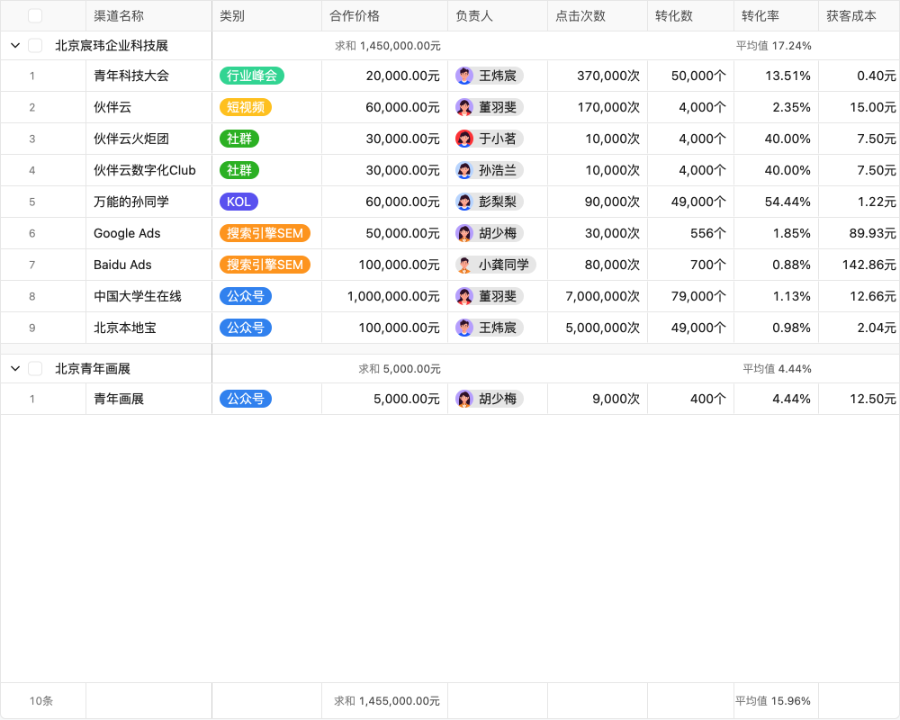 百货经营销售管理能力02