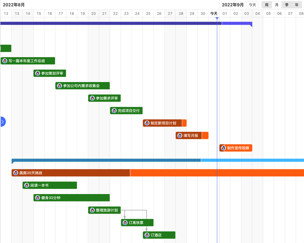 什么是项目管理范围基线02