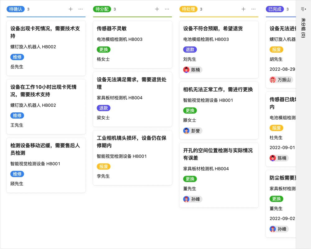 销售管理该怎么开会02