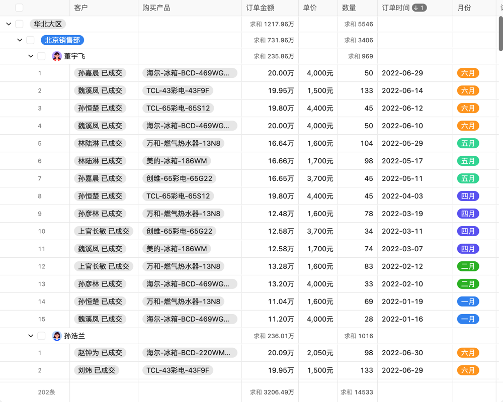 如何做好不锈钢销售管理02