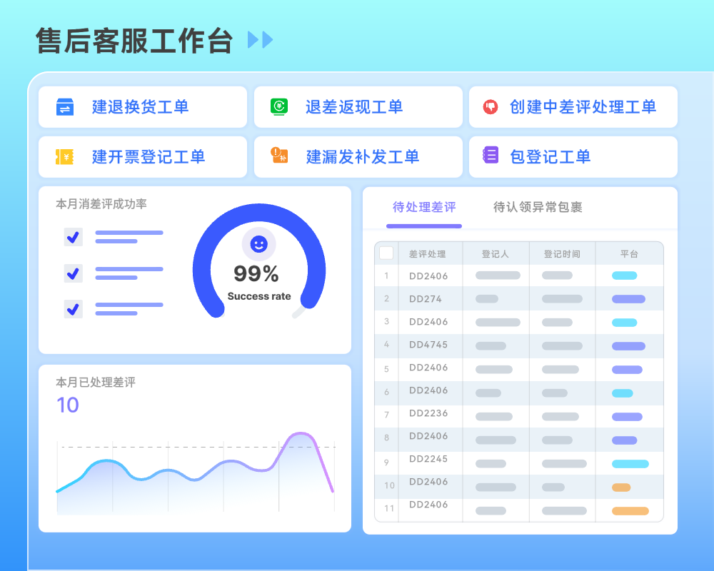 售后管理的能力有哪些02