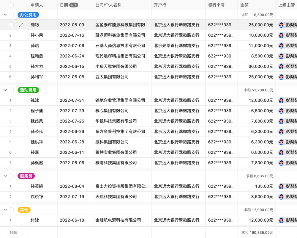 工伤医疗费报销管理条文02