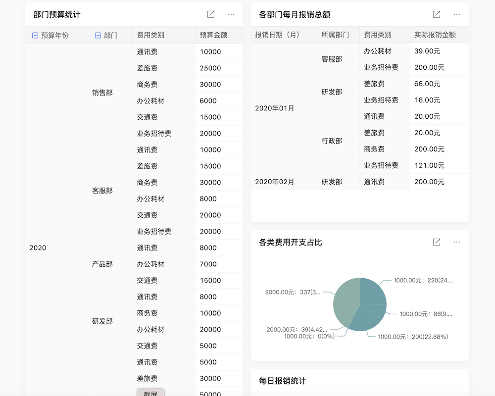会务费的报销管理02
