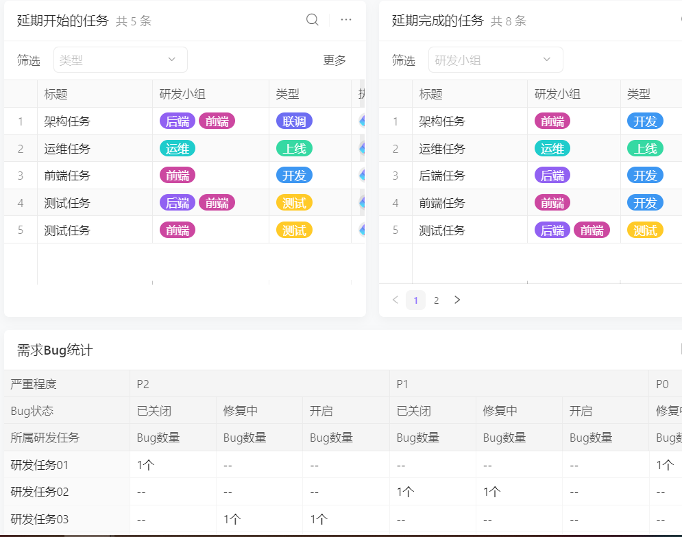 okr支持哪些项目02