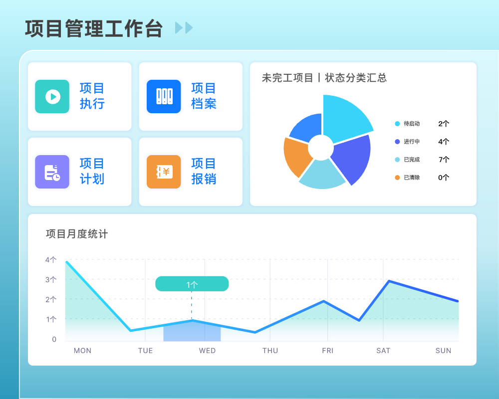 什么是通天栈道项目管理02