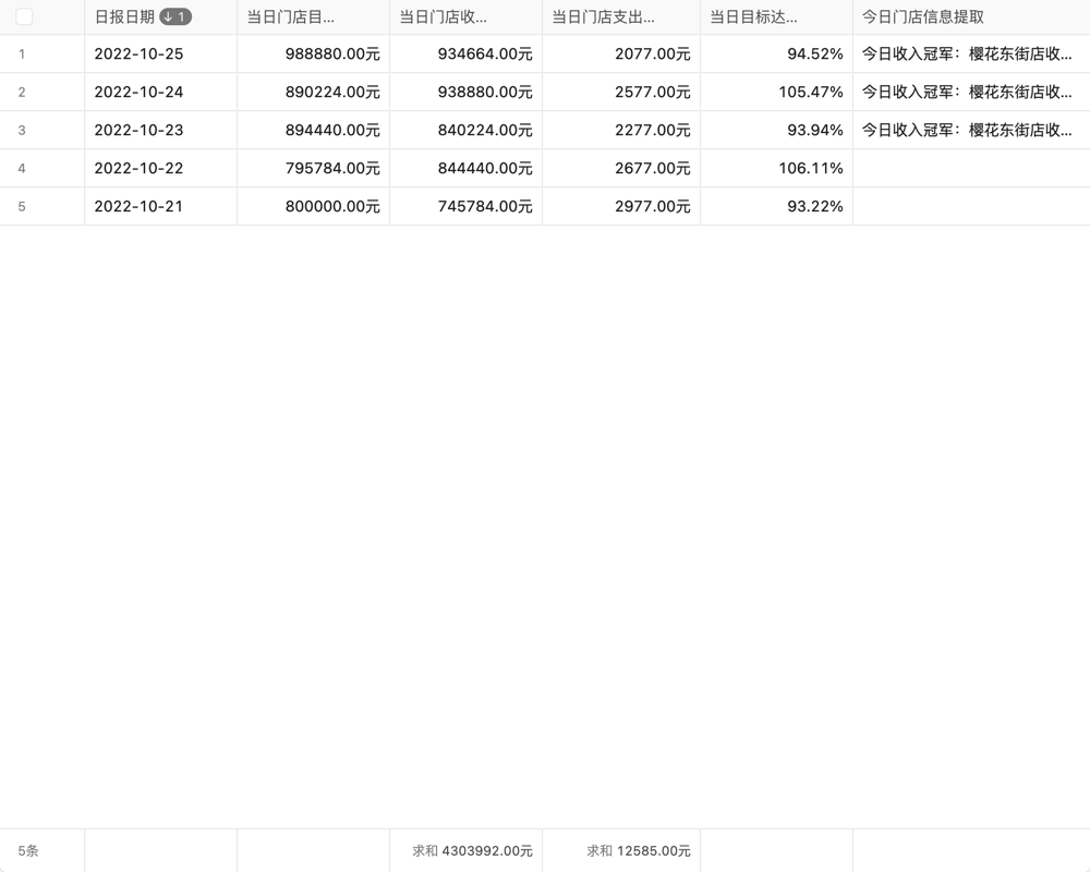 滁州销售管理系统crm02