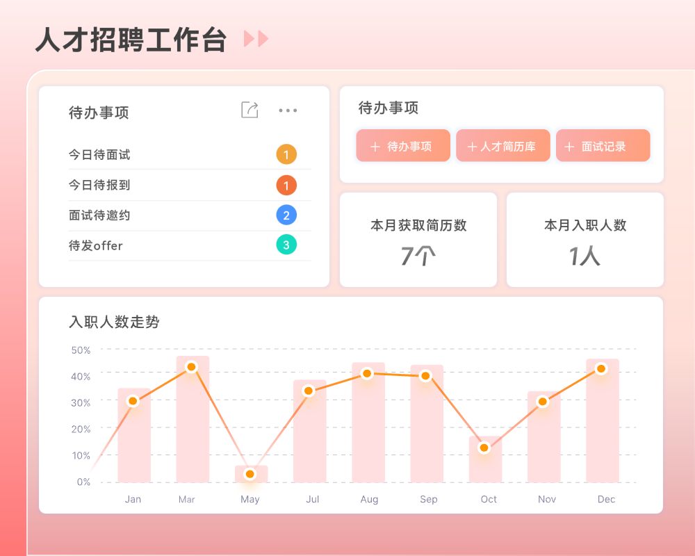 绩效管理的根源有哪些呢02