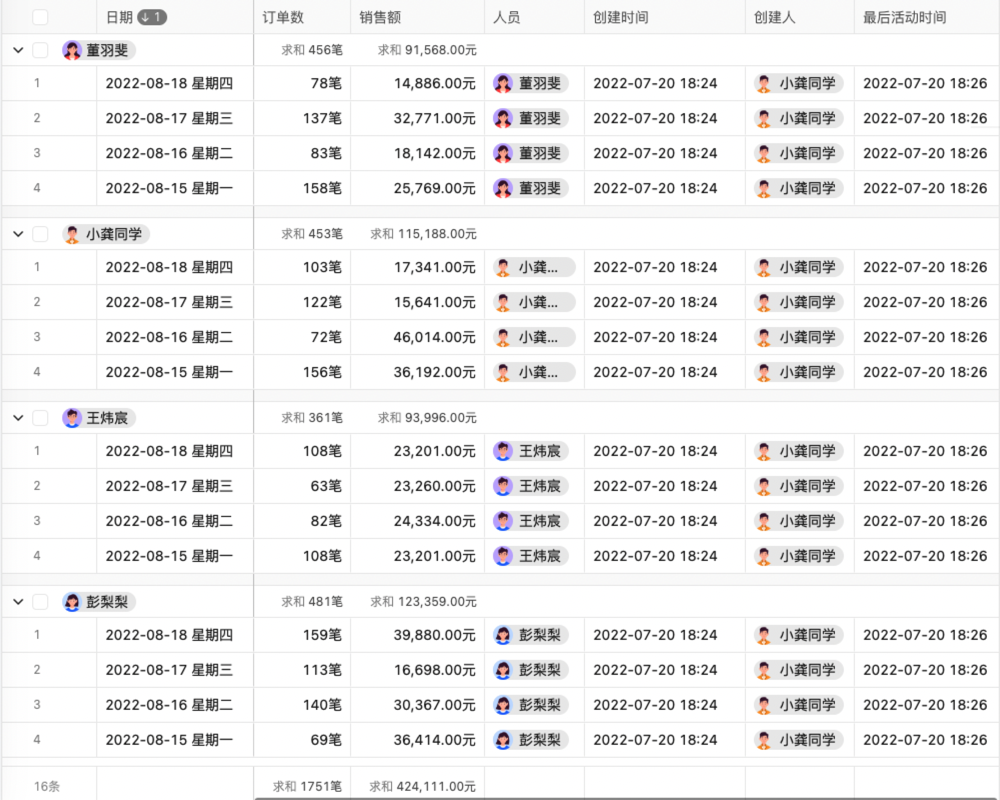 加快推进销售订单管理02