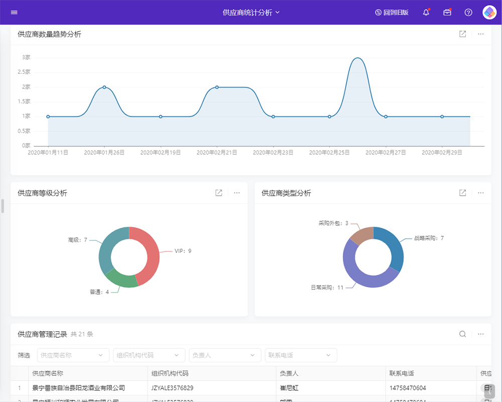 煤矿企业仓储材料管理01