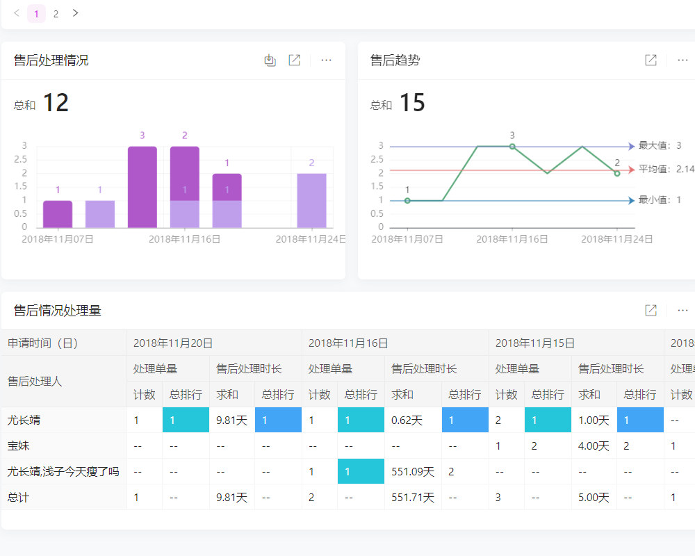 零售管理有哪些环节构成01