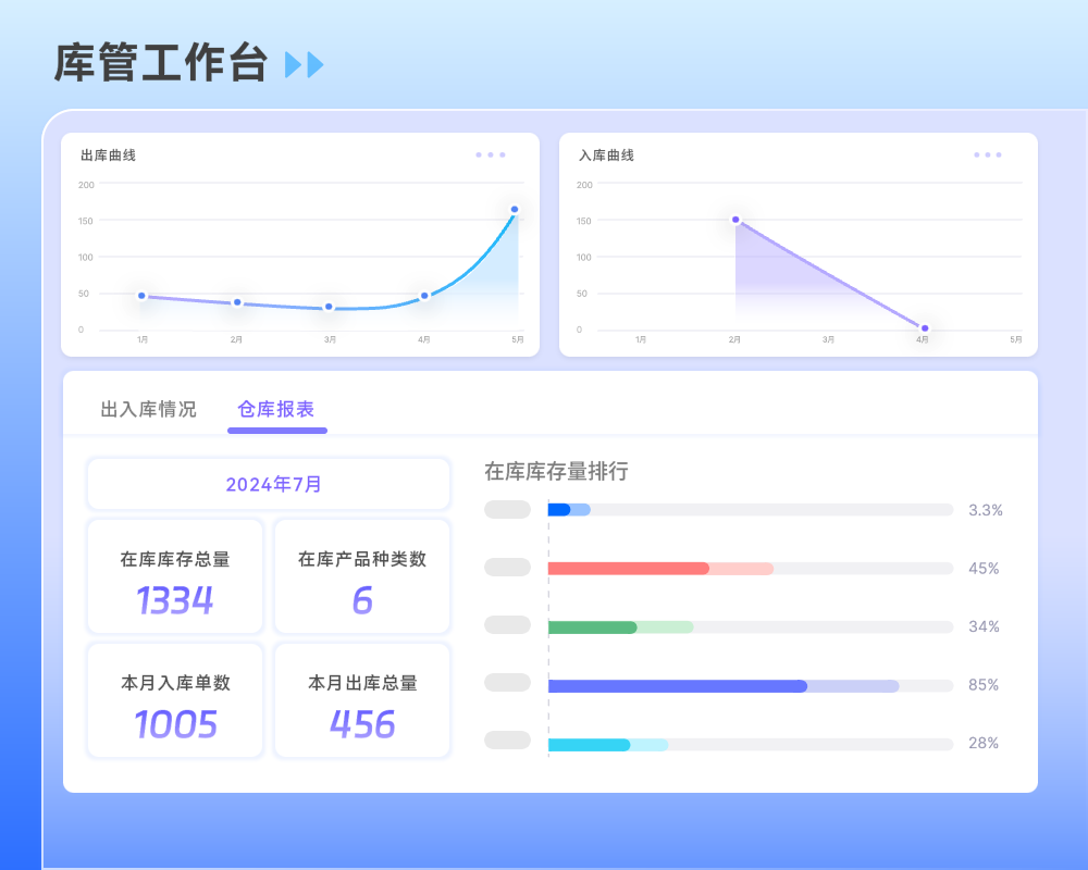 北京仓储商务管理02