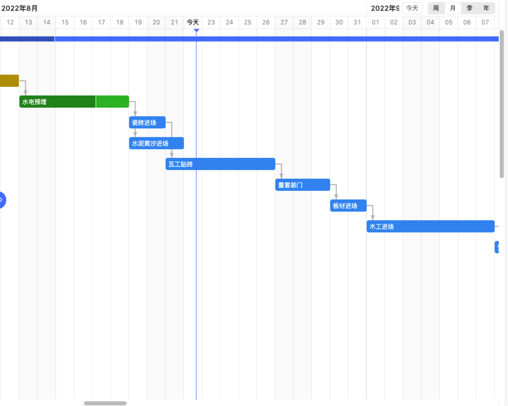 水运工程项目预算管理02