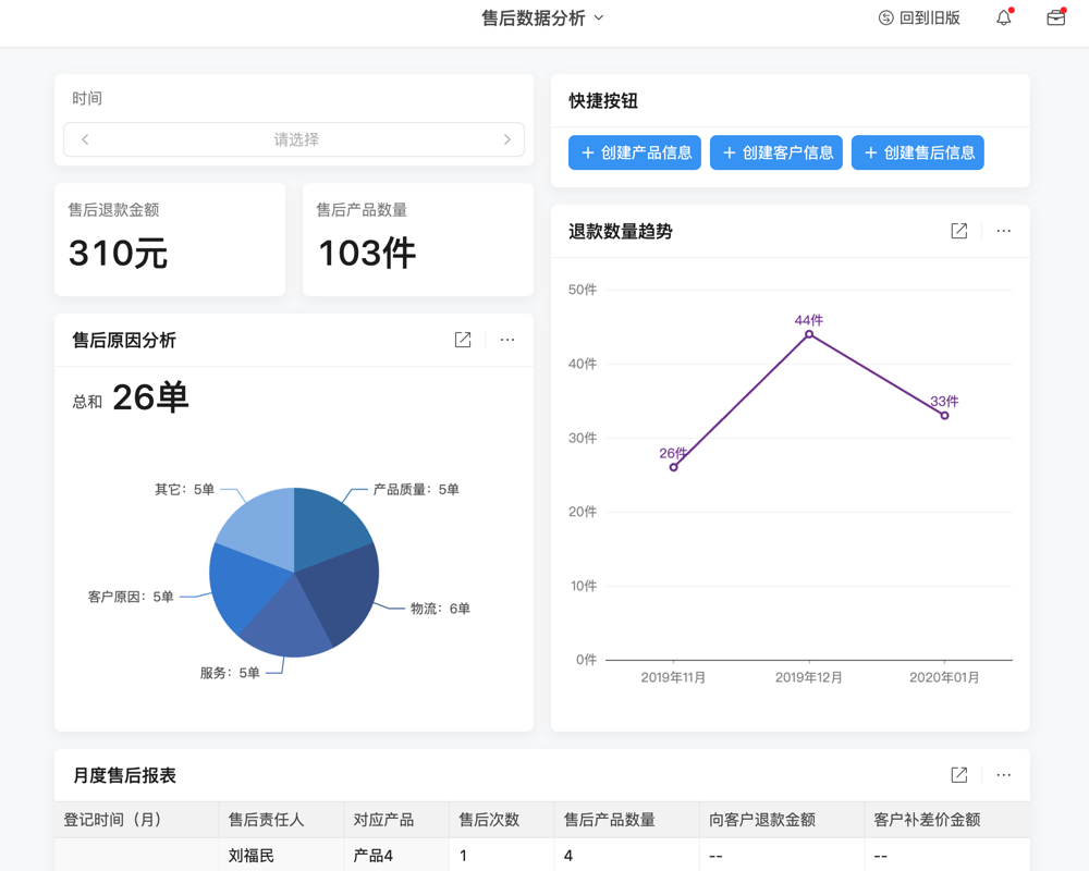 福建crm售后管理系统定制02