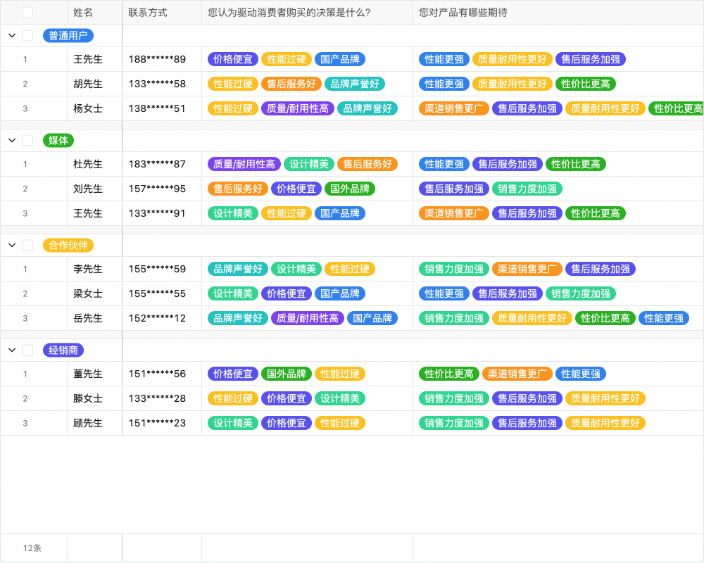 王义聊营销质量管理01