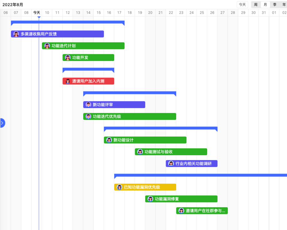 新产品管理模式包括什么02