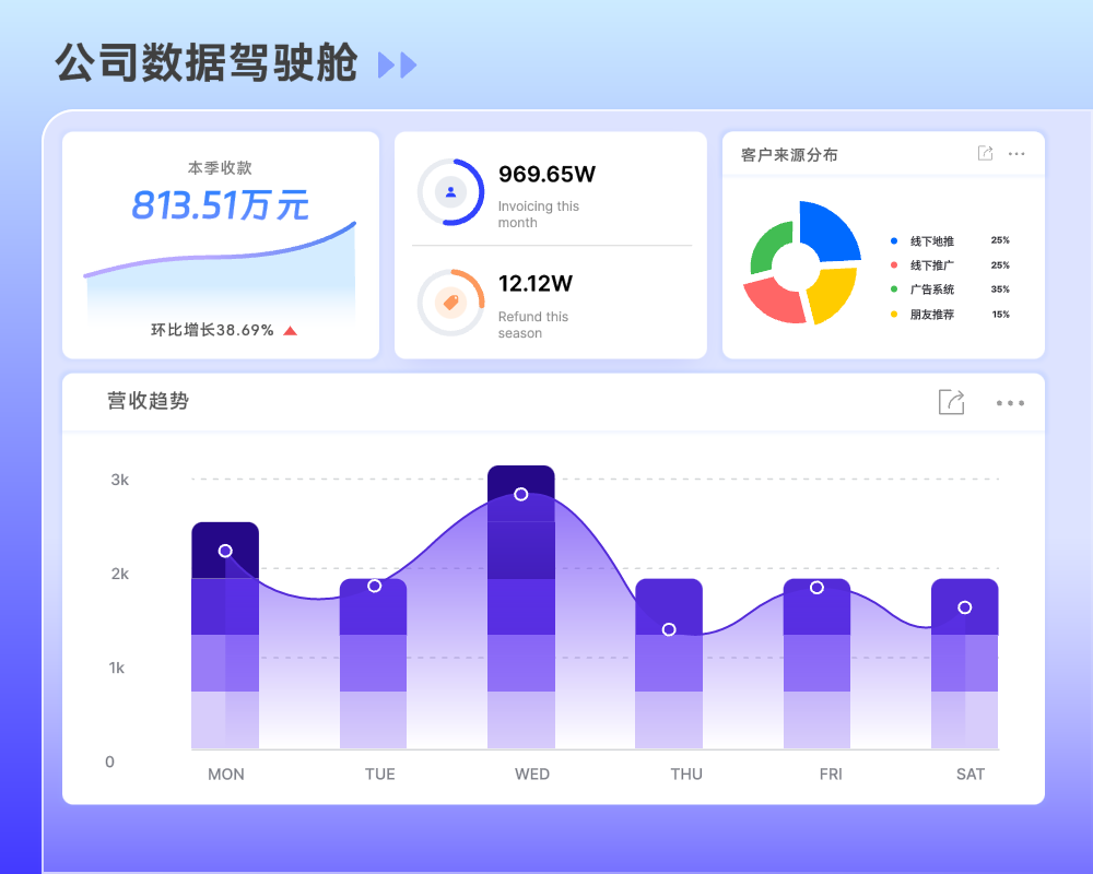 配音策划怎么做好营销管理01