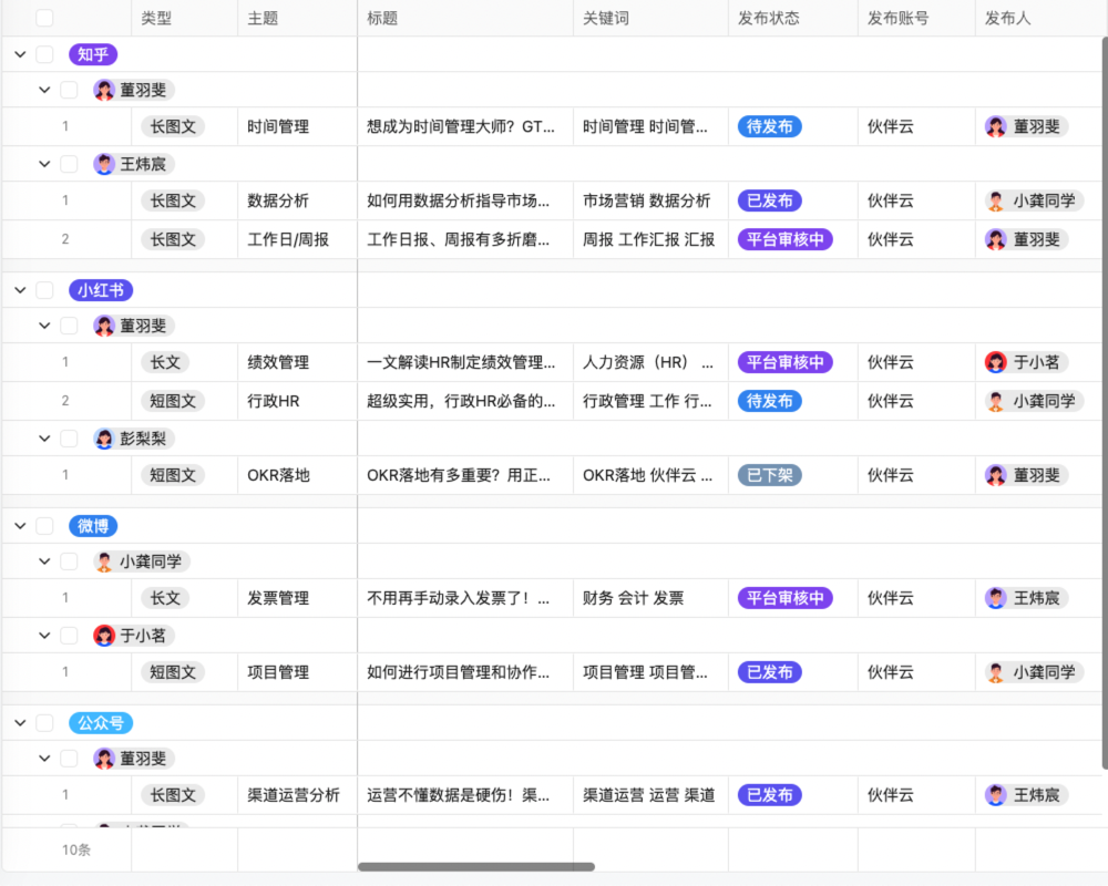 服装管理员如何做好营销02