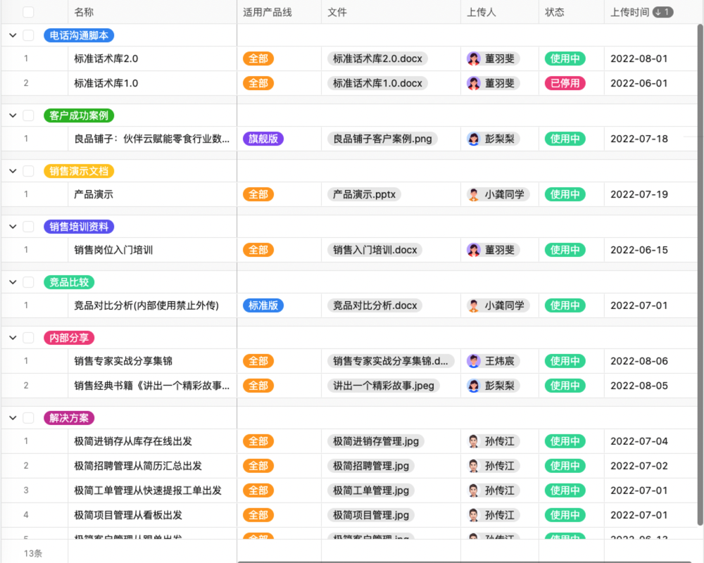 汽车销售管理软件推荐01