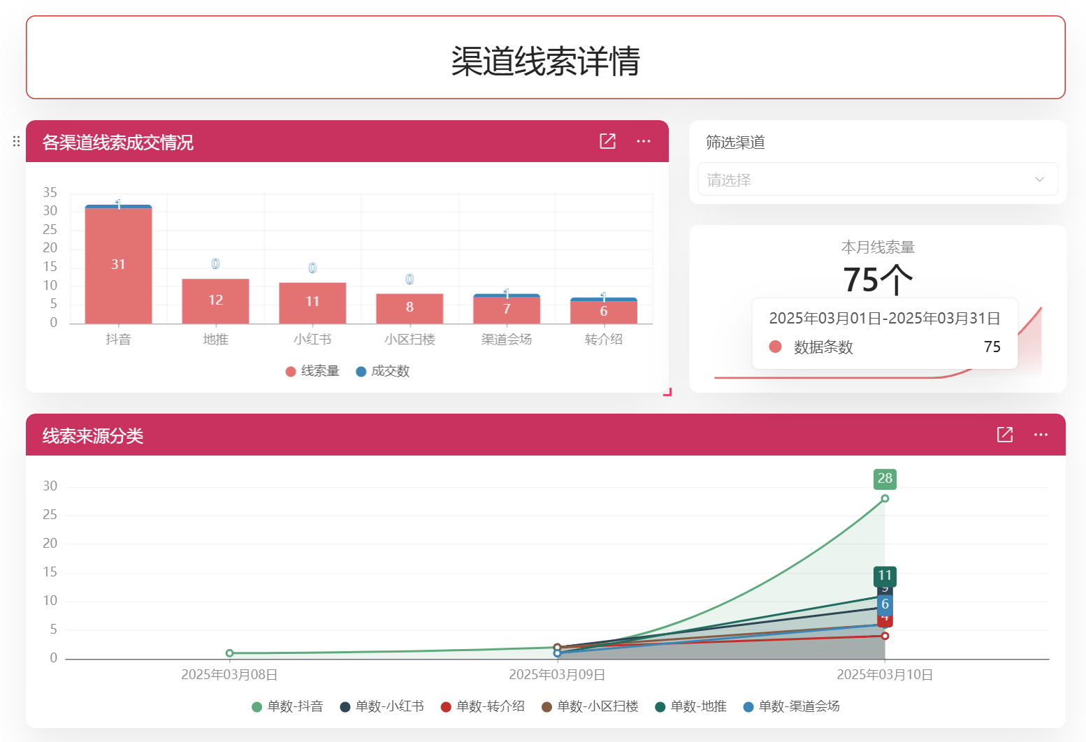物业管理促进房地产营销01