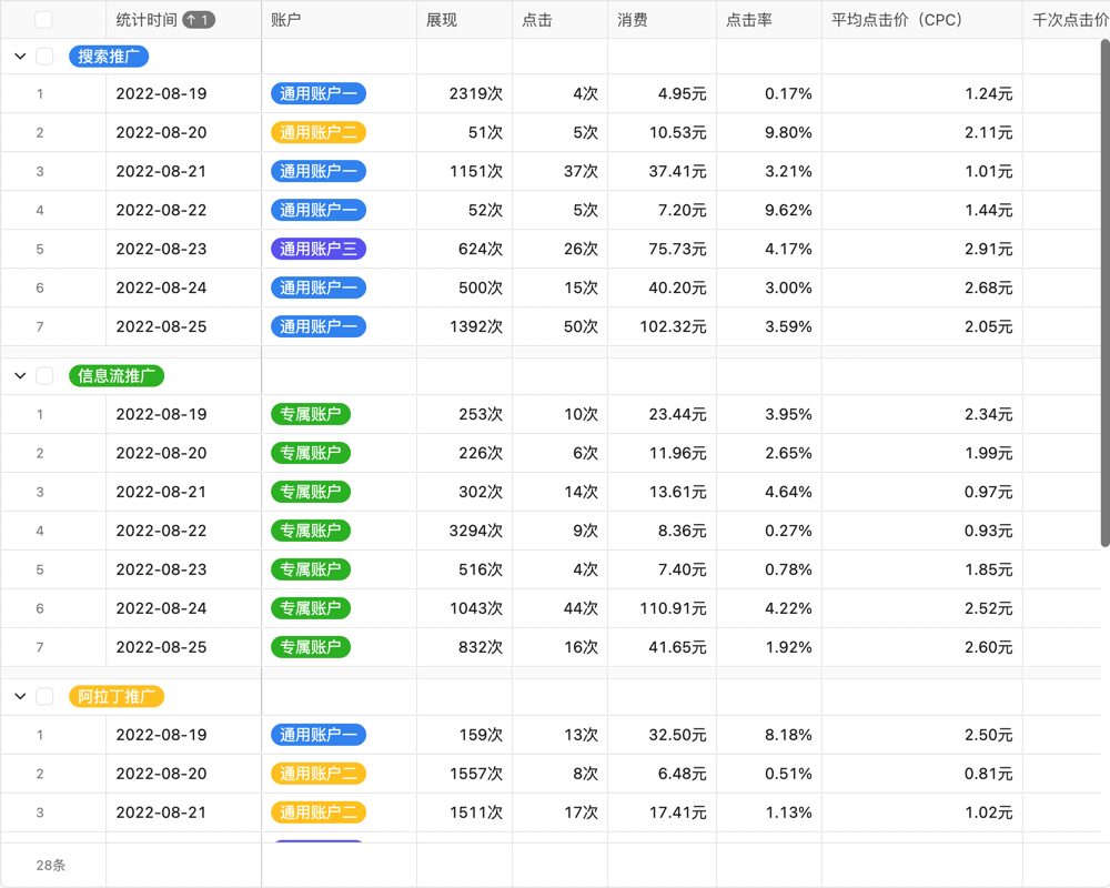高质量的营销管理系统02