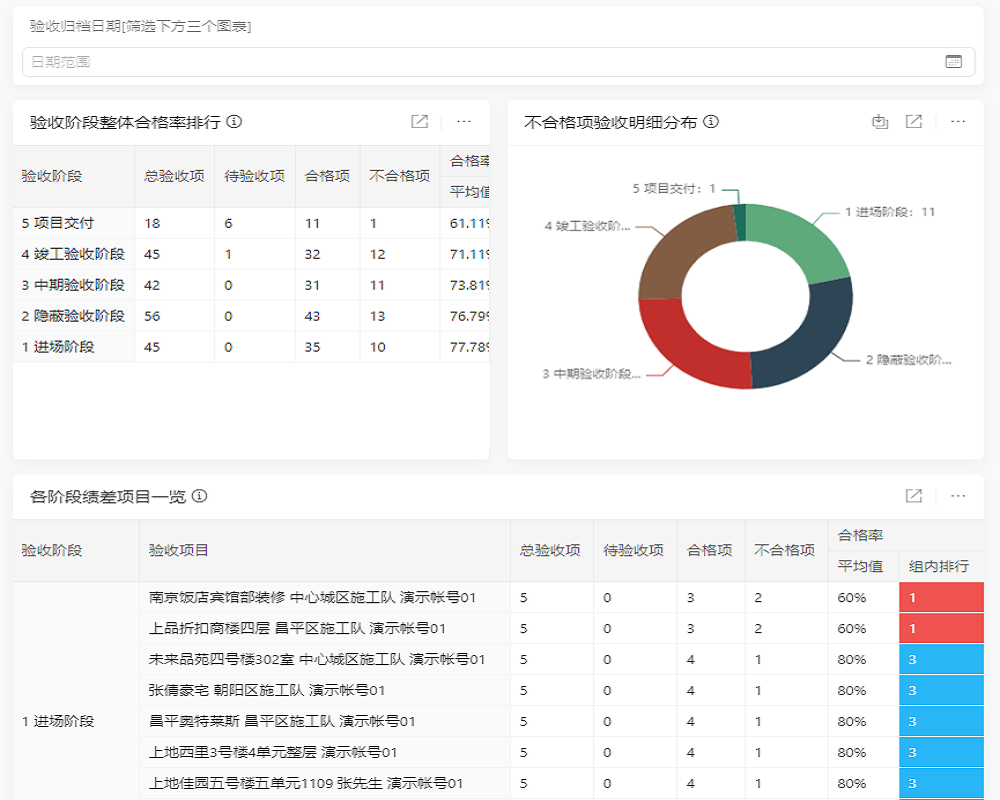采购合同管理能力01