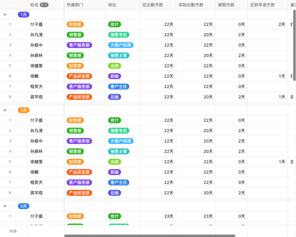 门店人事管理日常操作01