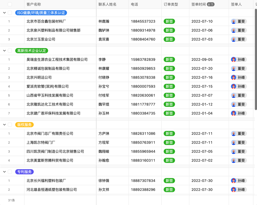 项目管理数字营销01