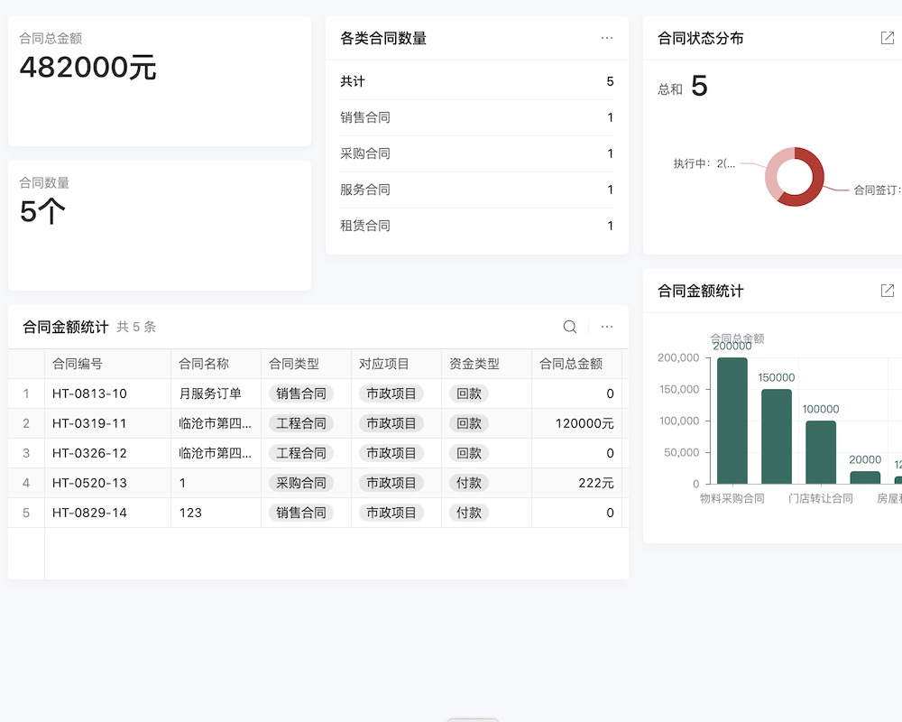 费用报销管理做账02