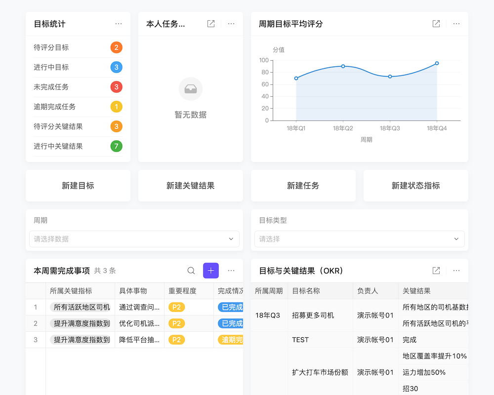 绩效管理怎么样量化02