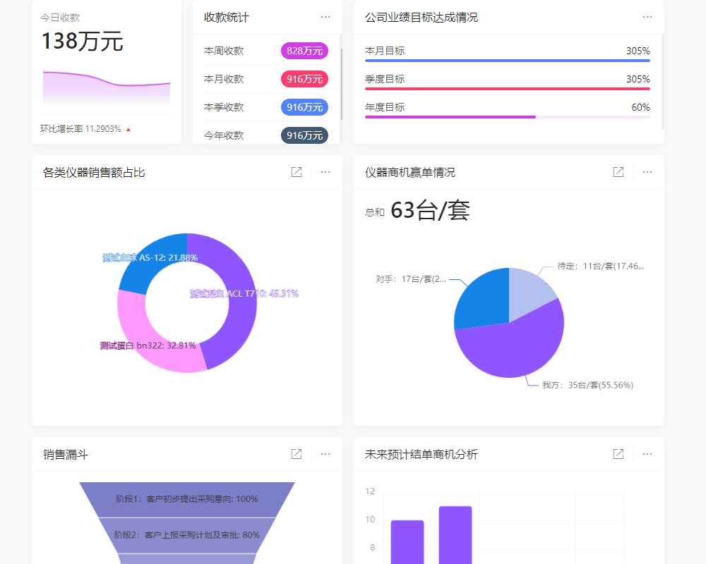 零售行业绩效管理软件02