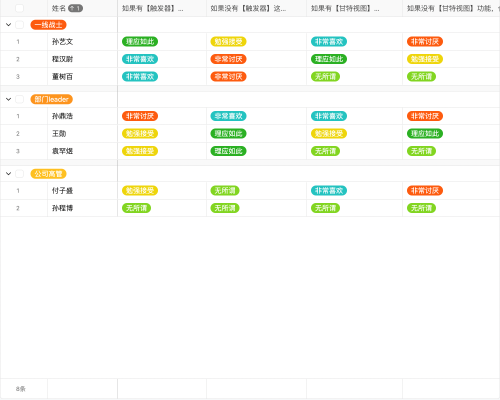 产品售后管理平台crm02