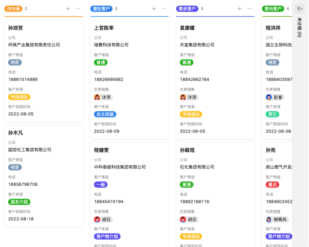 如何做好板材的销售管理01