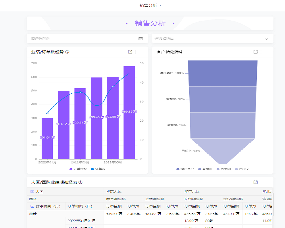 西藏定制crm系统02