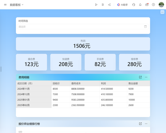 销售管理者排行榜02