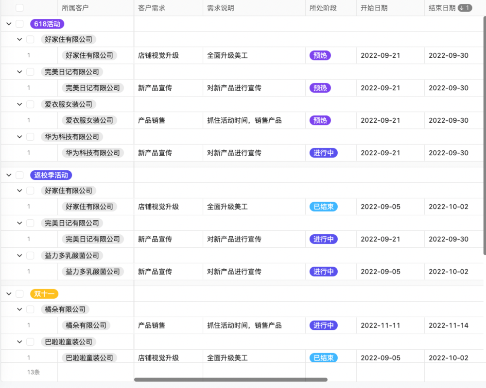 如何开展营销管理中心02