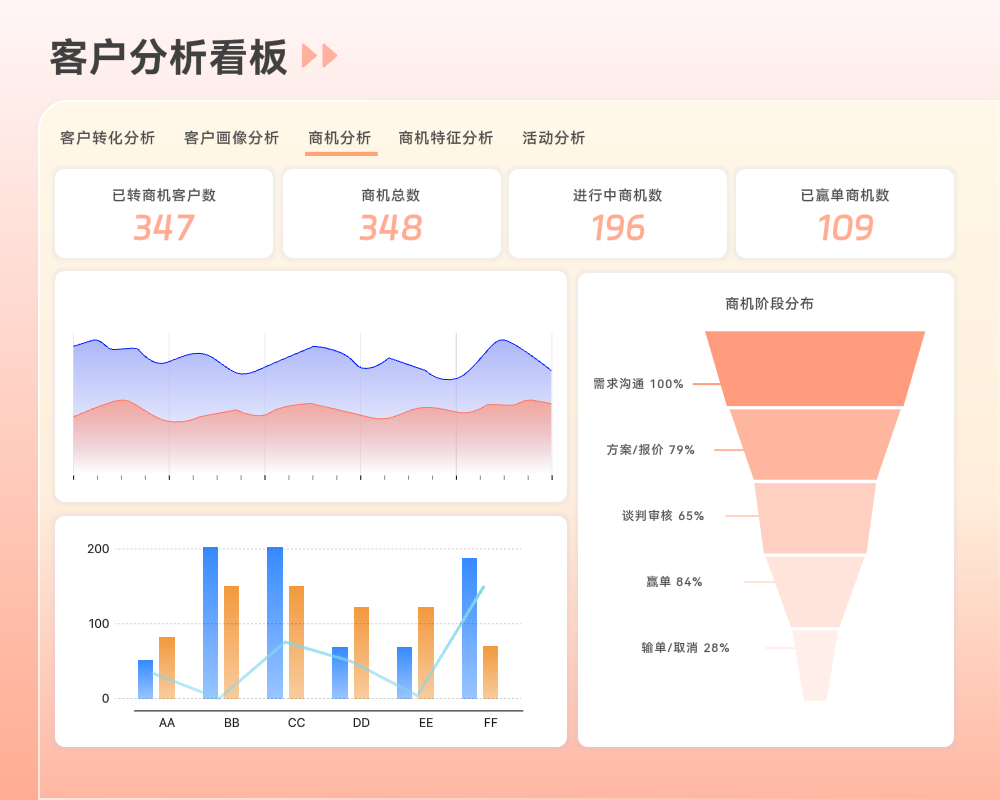 市场销售管理营销01