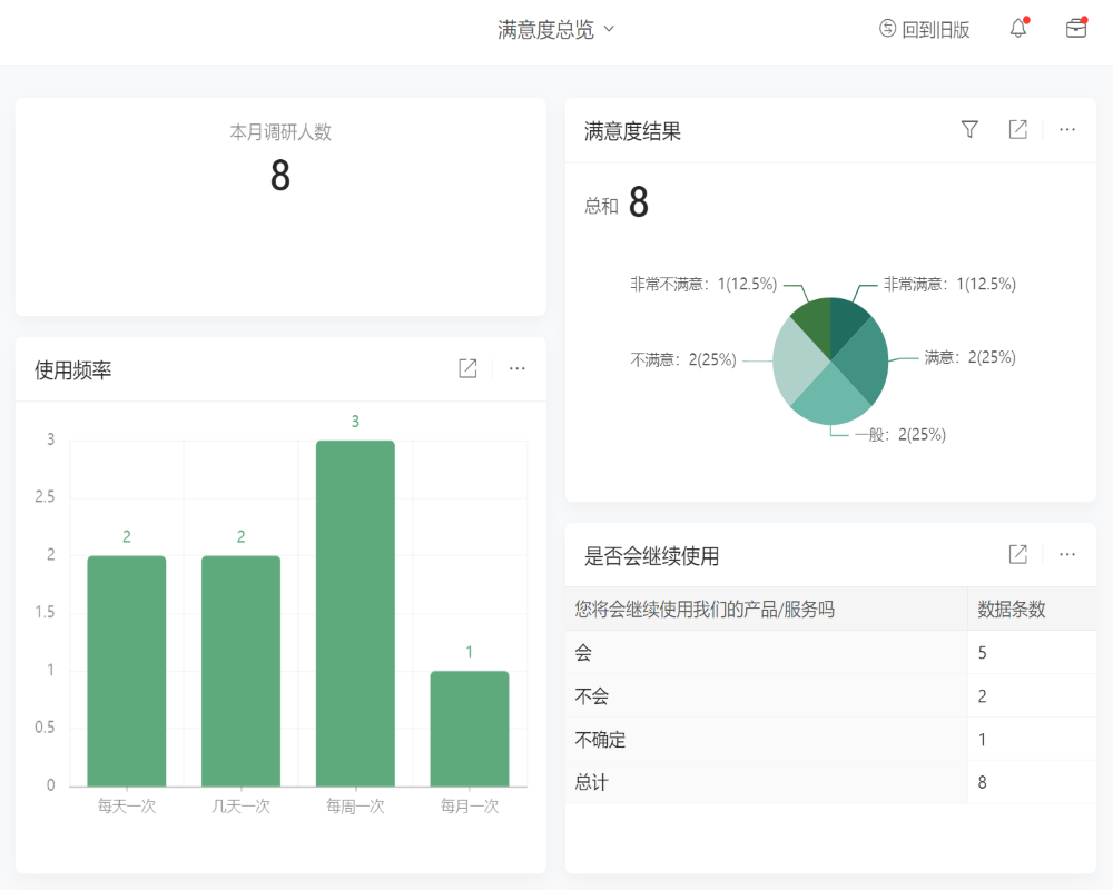 crm可以完成哪些活动02