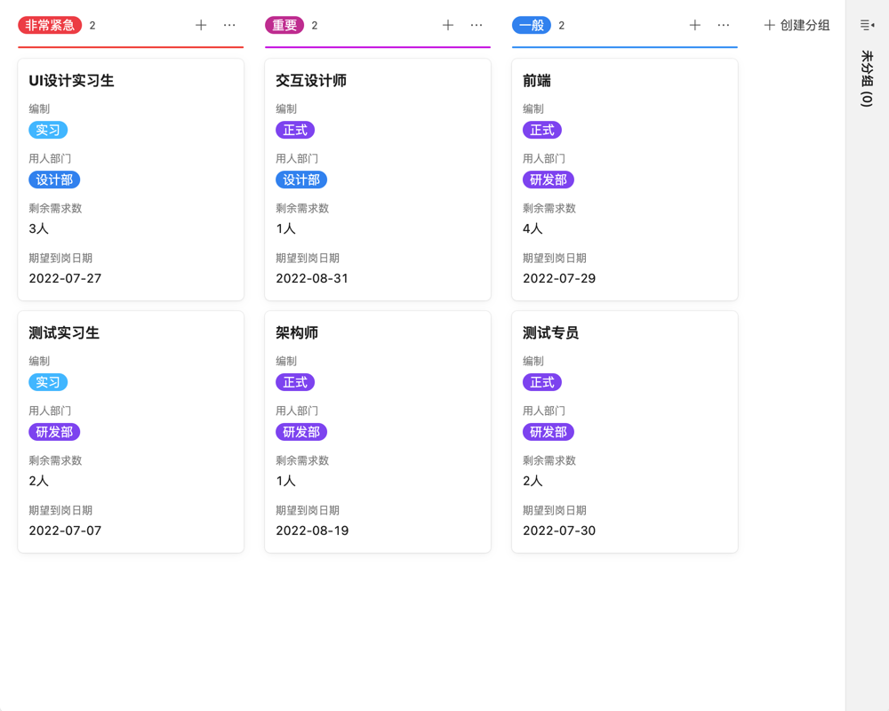 仓储企业的绩效管理状况01