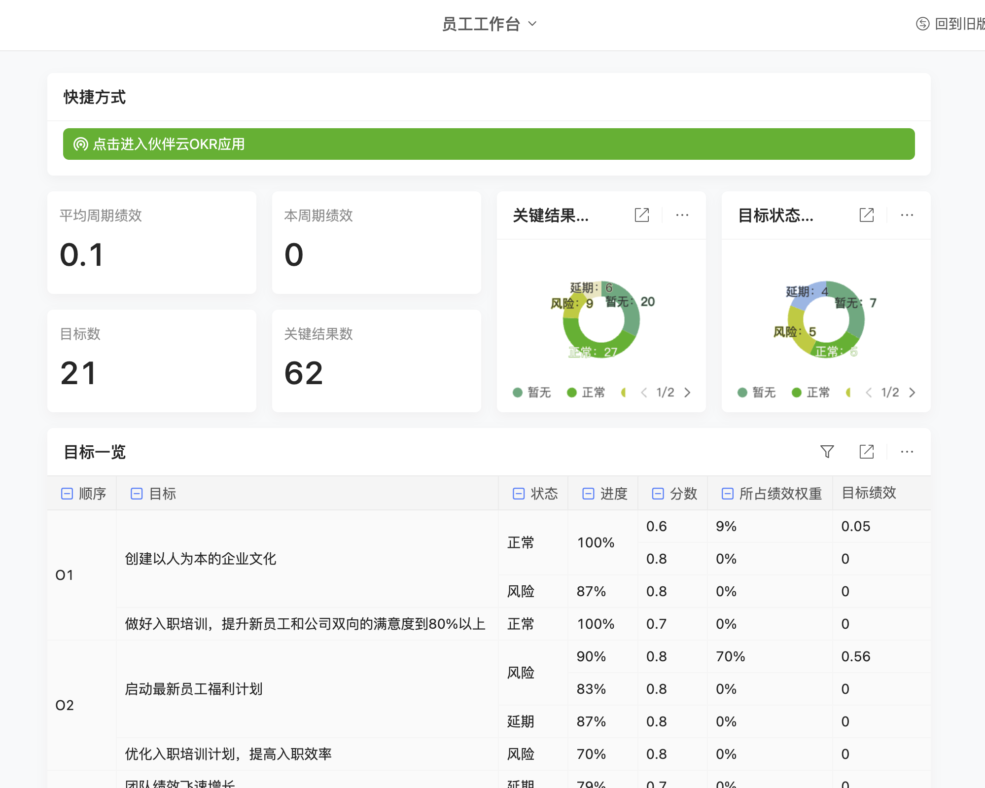 绩效管理为什么要正态02