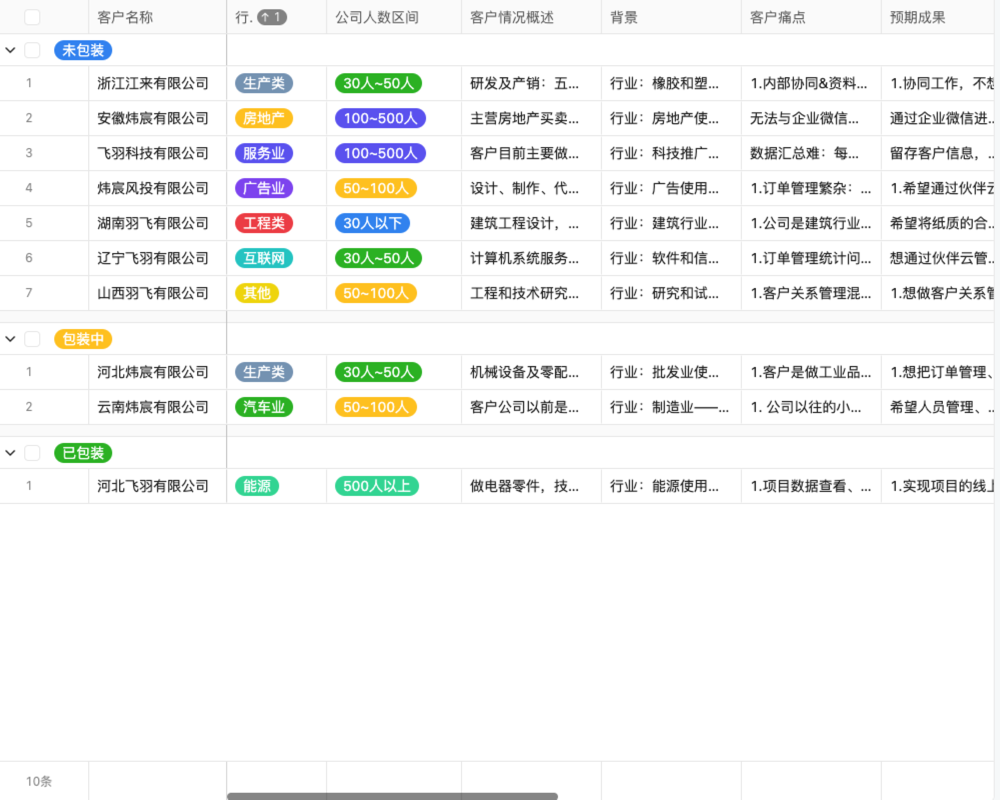 食品营销管理工具02